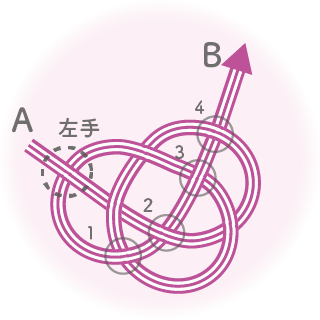 あわじ結びの結び方④