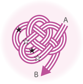 ツバキ結びの手順４