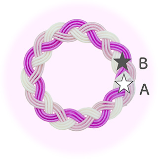 立体梅を乗せる場所